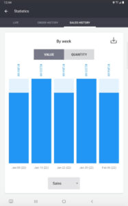 CustActivity-Statistics-SalesHist1